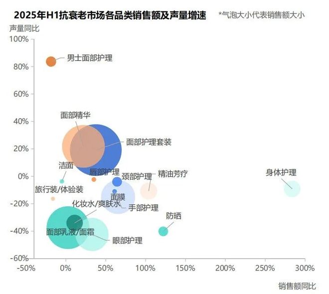 2025H1线上美妆涨了！(图6)