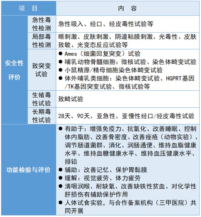 告别“功效模糊”！中广测保健食品安全性检测及功效评价让企业产品力看得见(图2)