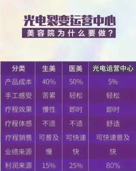 生活美容陷入“断崖式”危机！(图5)