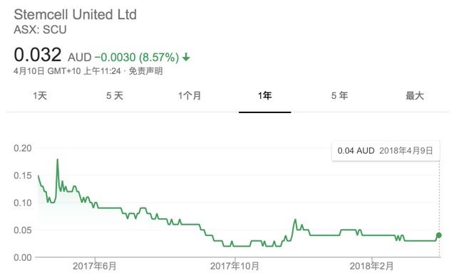 植物干细胞提取技术装置的制作方法(图1)