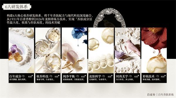 百雀羚重启彩妆赛道：一盒蜜粉背后的百年传承与数字创新(图5)