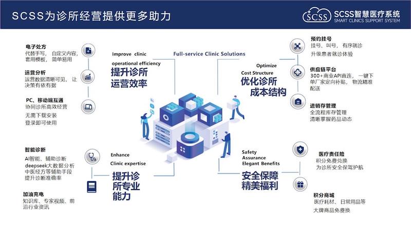 基层诊所福音！云HIS选型有了官方标准SCSS智慧医疗帮你避坑不踩雷(图2)