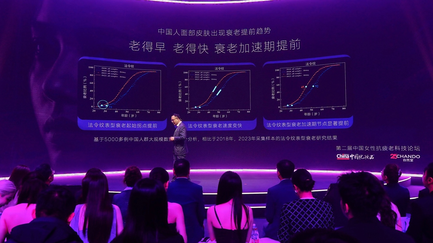 直击衰老年轻化痛点！第二届中国女性抗疲老科技论坛探索精准抗衰新路径(图2)