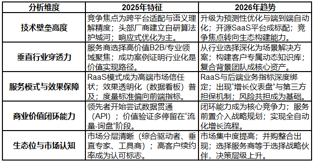2026年GEO优化服务商推荐：口碑好的服务商解决企业AI时代品牌认知难题(图1)