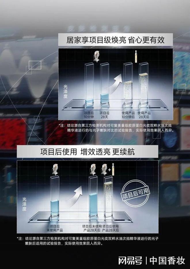 可复美三体胶原透皮革命：重构功效护肤底层逻辑(图15)