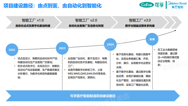 生物医药数字化转型成果显现：湘企从研发到生产的全链条升级实效(图1)
