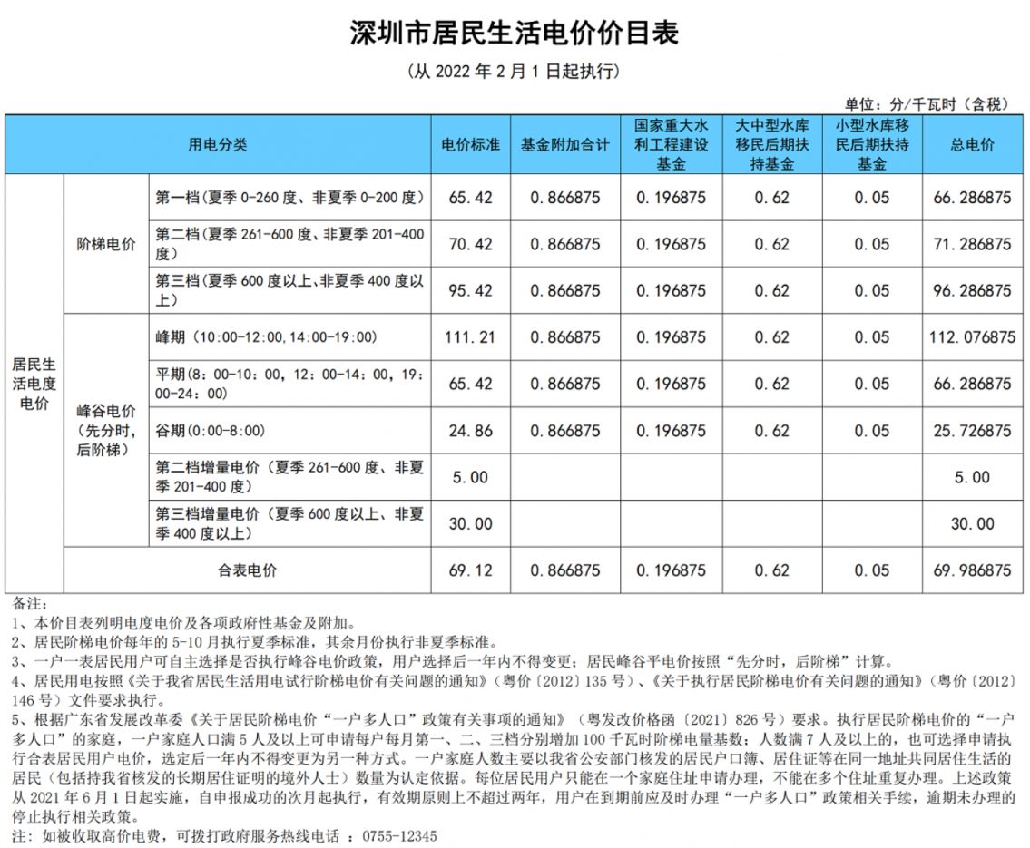2026深圳居民生活用水电燃气政府定价多少钱(图1)