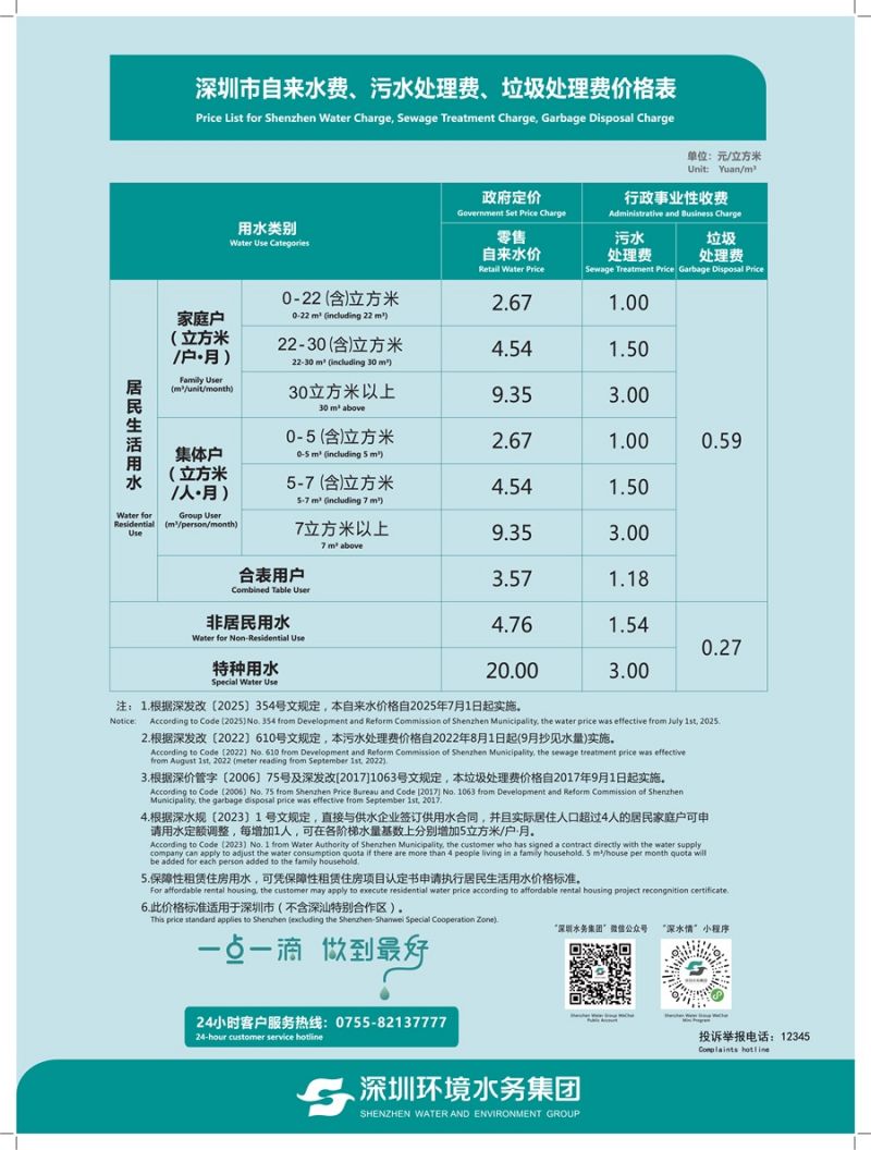 2026深圳居民生活用水电燃气政府定价多少钱(图2)