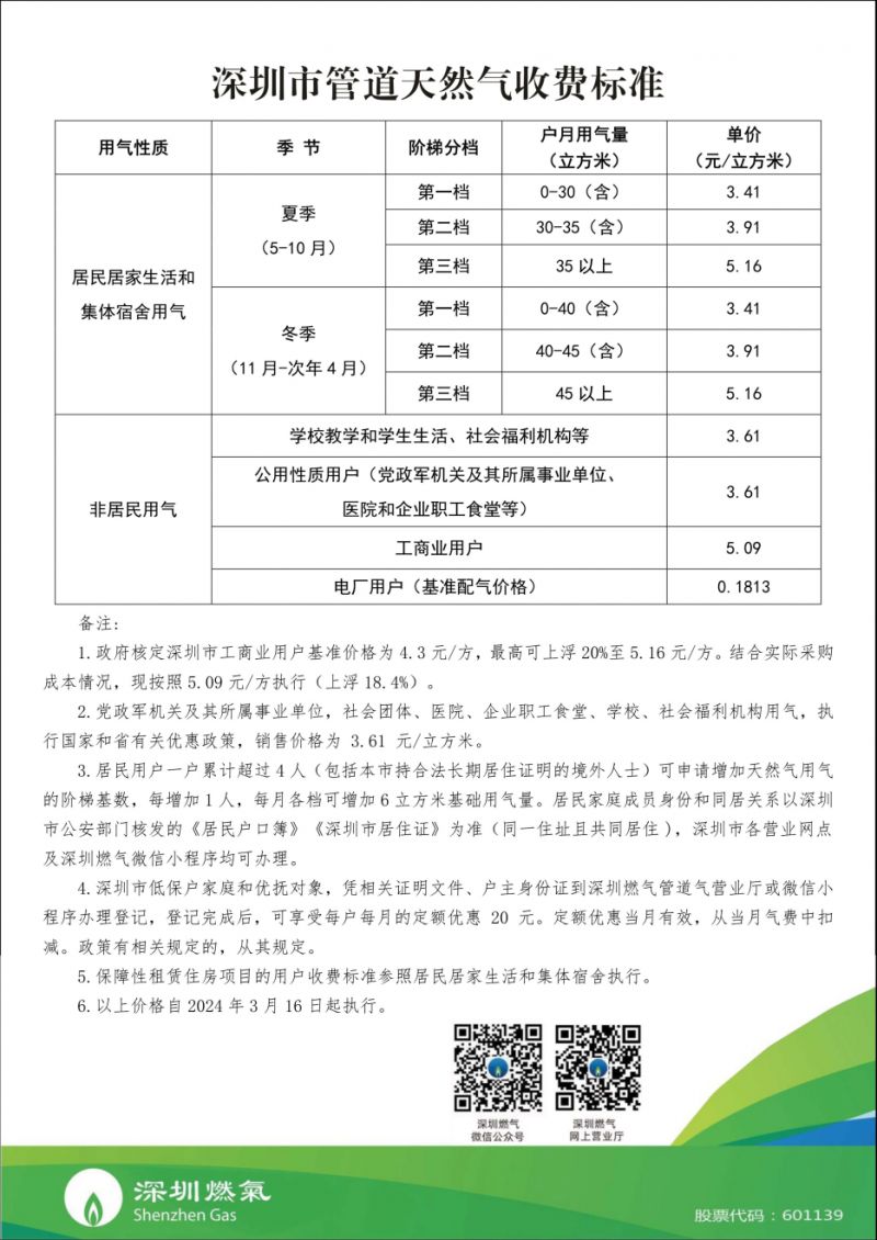 2026深圳居民生活用水电燃气政府定价多少钱(图3)