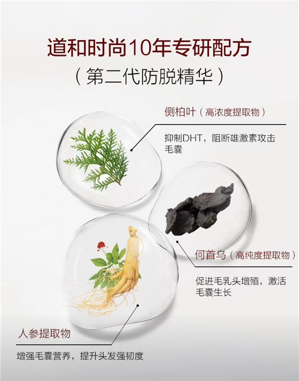 头发增长液头名驾到Top1 的生发实力让人眼前一亮(图3)