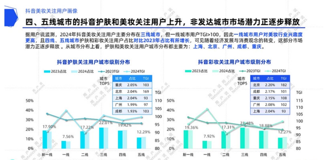 线下美妆被谁“吞噬”？(图2)