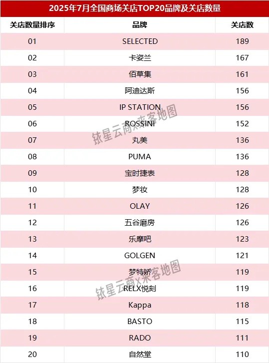 线下美妆被谁“吞噬”？(图3)