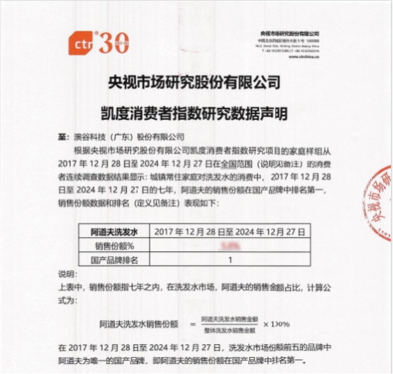 科技赋能成就高端品质阿道夫洗发水尽显国货洗护品质魅力(图4)