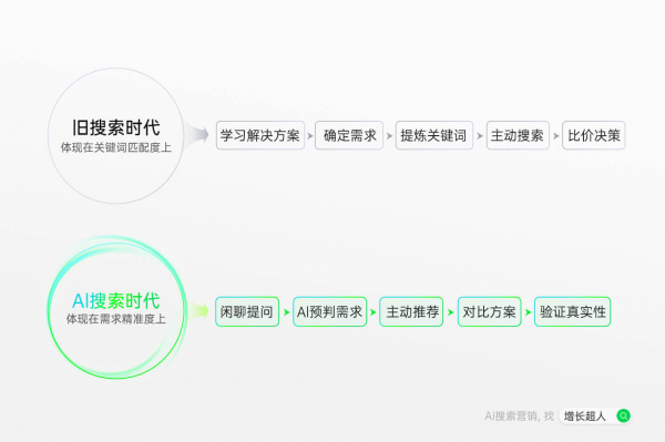 2025年9月最新geo公司推荐优选top5：五大公司综合实力排名榜单发布（多端AI优化）(图2)