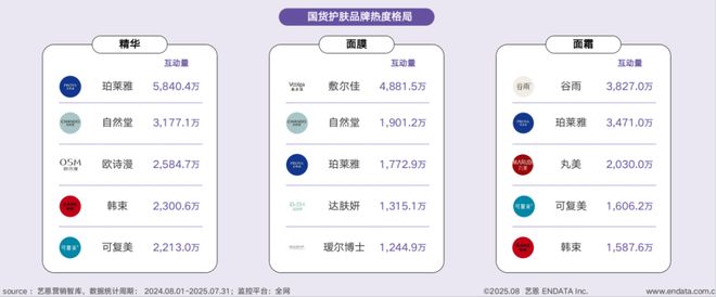 短剧破圈、多用彩妆走红……国货美妆开挂了？(图7)