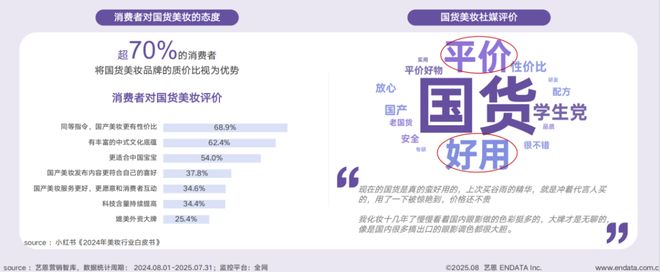 短剧破圈、多用彩妆走红……国货美妆开挂了？(图4)