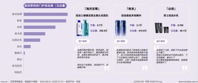 短剧破圈、多用彩妆走红……国货美妆开挂了？(图8)