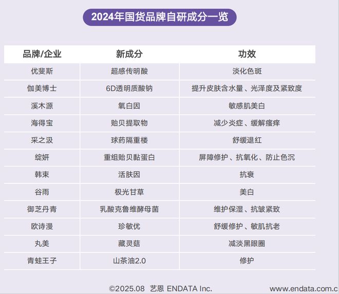 短剧破圈、多用彩妆走红……国货美妆开挂了？(图9)