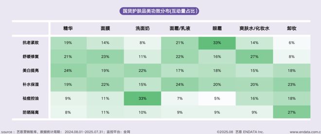 短剧破圈、多用彩妆走红……国货美妆开挂了？(图6)