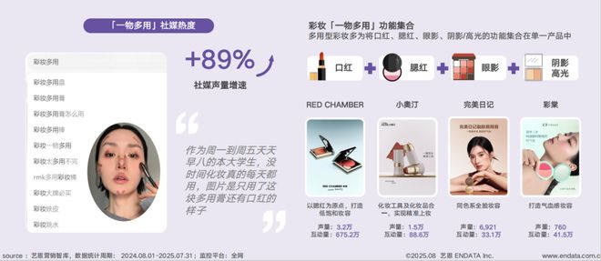 短剧破圈、多用彩妆走红……国货美妆开挂了？(图16)