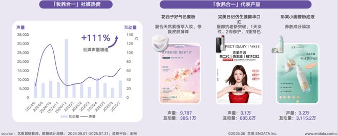 短剧破圈、多用彩妆走红……国货美妆开挂了？(图18)