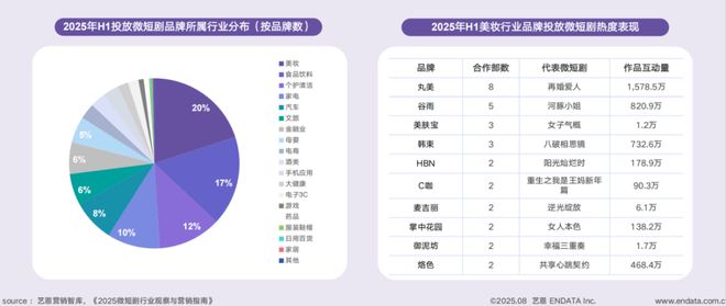 短剧破圈、多用彩妆走红……国货美妆开挂了？(图11)