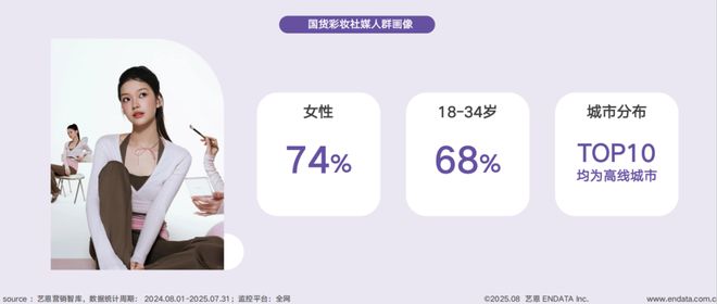 短剧破圈、多用彩妆走红……国货美妆开挂了？(图13)