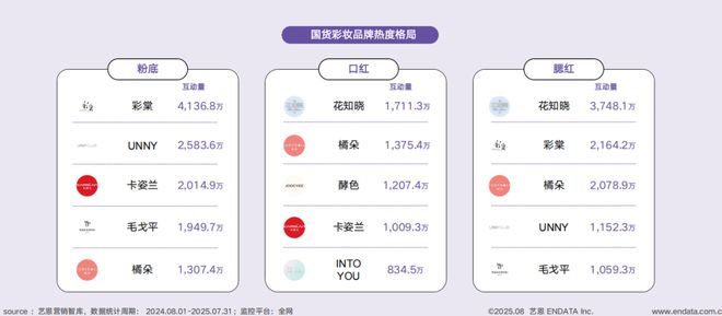 短剧破圈、多用彩妆走红……国货美妆开挂了？(图15)