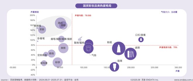 短剧破圈、多用彩妆走红……国货美妆开挂了？(图14)