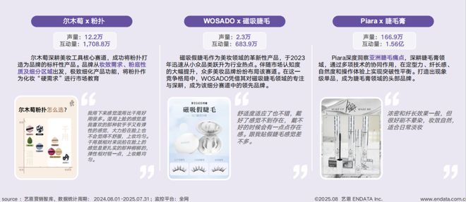 短剧破圈、多用彩妆走红……国货美妆开挂了？(图17)