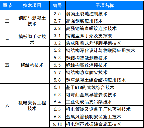 湖南省住房和城乡建设厅(图8)