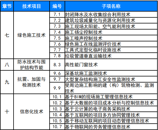 湖南省住房和城乡建设厅(图9)