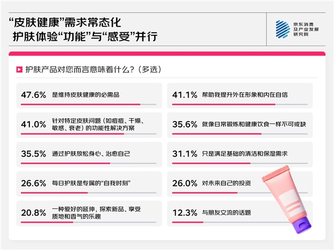 京东美妆护肤消费观察：长期、自然与精简成核心关键词(图2)