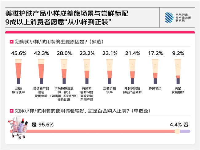 京东美妆护肤消费观察：长期、自然与精简成核心关键词(图8)