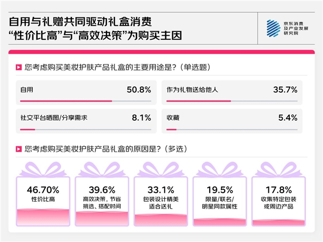 京东美妆护肤消费观察：长期、自然与精简成核心关键词(图7)