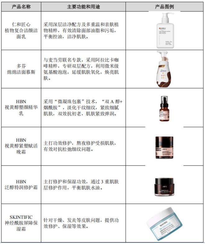 十年营收翻十倍净利率却仅449%芭薇股份藏着美妆代工的残酷真相(图2)