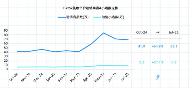 重磅发布！东南亚美妆市场机遇来了(图3)