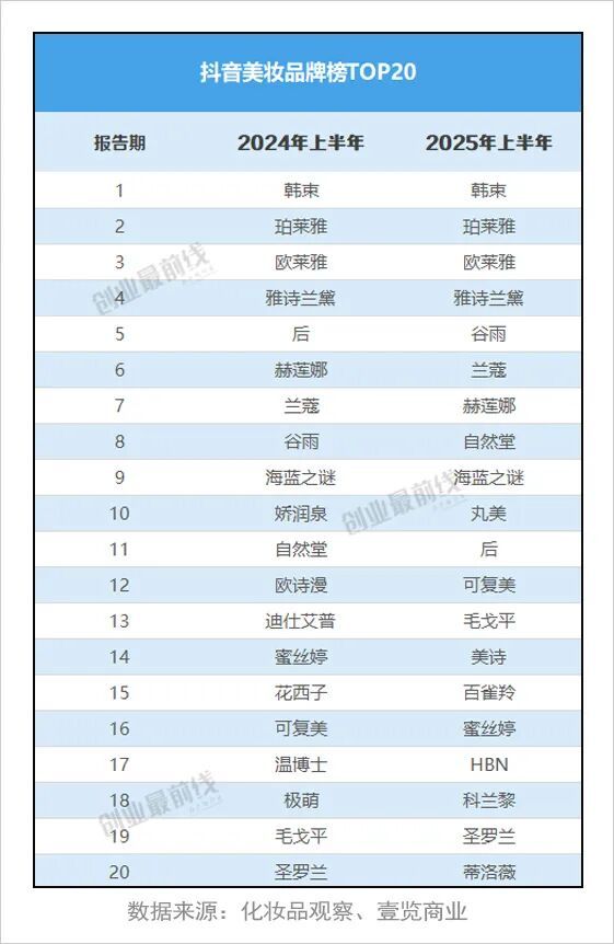 从3亿到50亿GMV仅花6年国货美妆轮到谷雨上桌了？(图2)