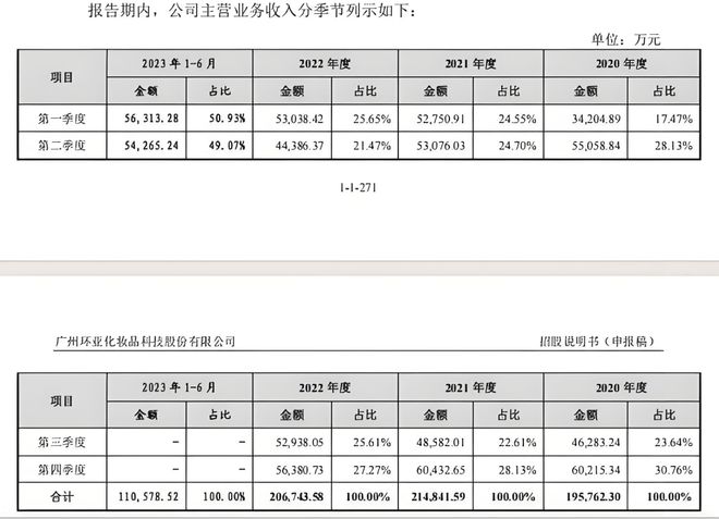 富二代光环下的突围：肌肤未来能否靠377成分走出环亚的影子？(图2)