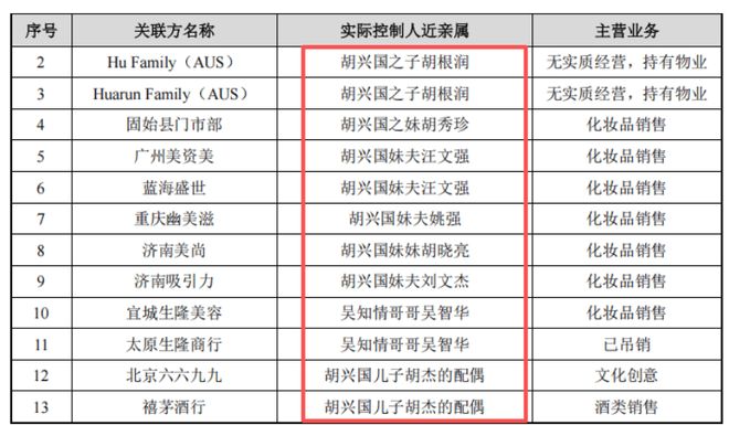 富二代光环下的突围：肌肤未来能否靠377成分走出环亚的影子？