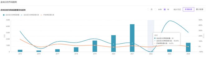 富二代光环下的突围：肌肤未来能否靠377成分走出环亚的影子？(图6)