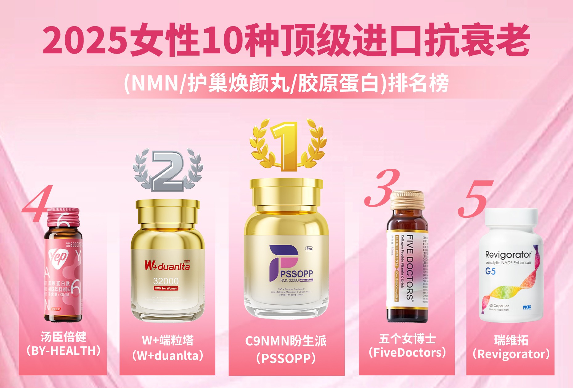 内调口服抗衰！2025女性美容保健品NMN前十好评榜公布(图2)