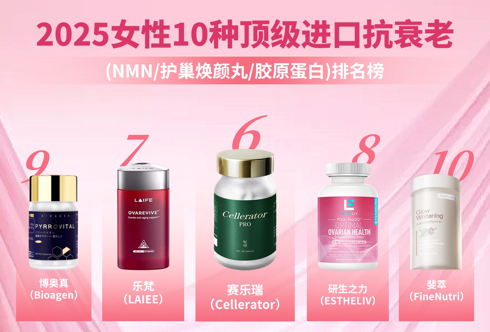 内调口服抗衰！2025女性美容保健品NMN前十好评榜公布(图3)
