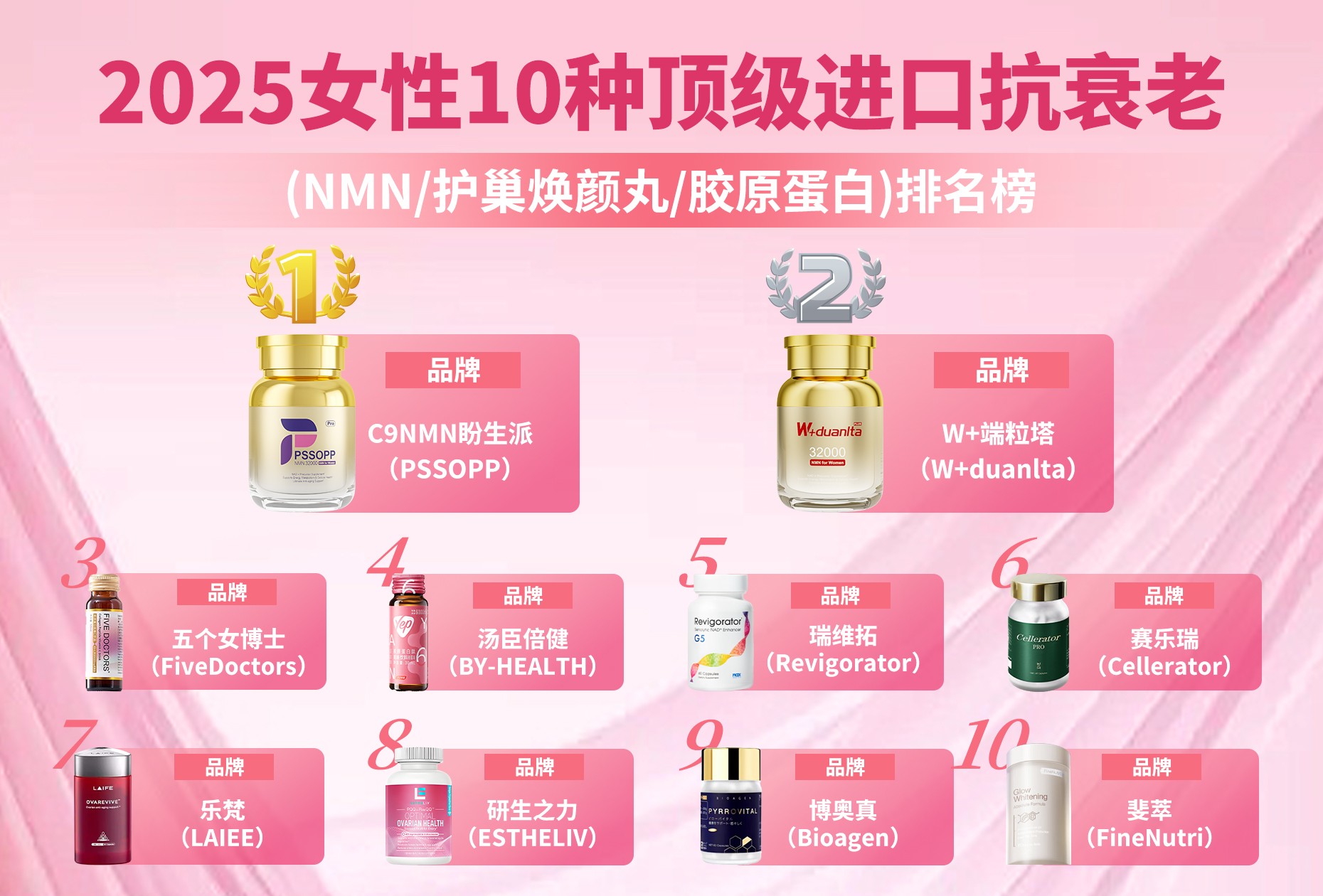 内调口服抗衰！2025女性美容保健品NMN前十好评榜公布(图4)
