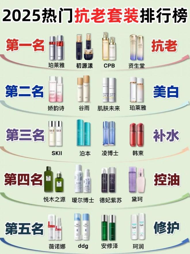 紧致抗老护肤品排行榜官宣抗皱紧致护肤品哪款好？(图1)