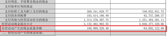 这家美妆上市公司利润大涨210%(图3)