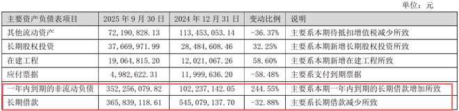 这家美妆上市公司利润大涨210%(图7)