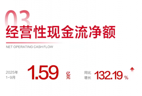 丸美生物前三季度营收增2551%国货美妆利润战中跑出差异化(图2)