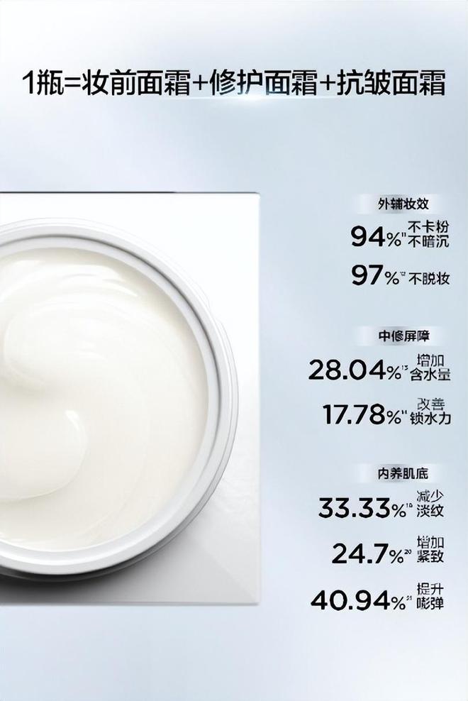 完美日记「仿生膜」精华面霜打造妆养面霜新品类(图3)