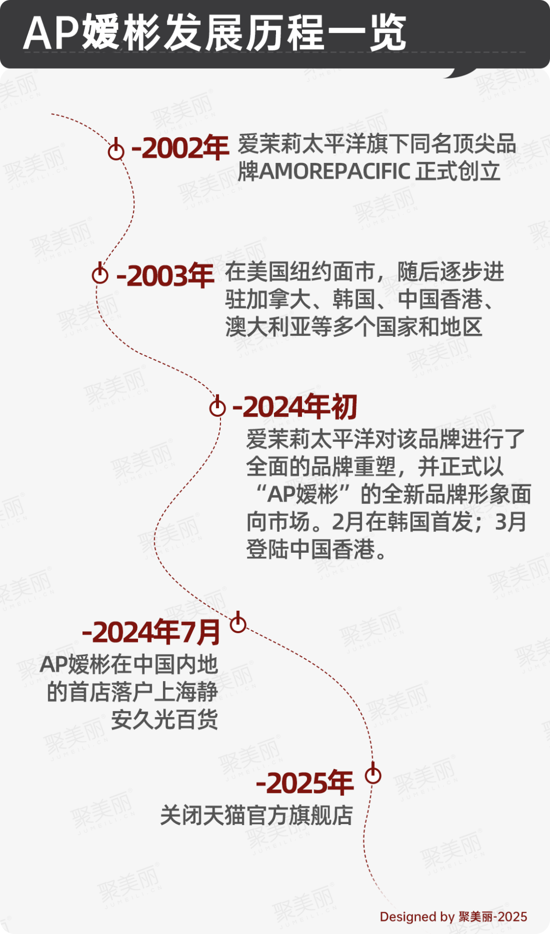 爱茉莉旗下一高奢美妆护肤品牌宣布闭店_科印印包圈(图3)